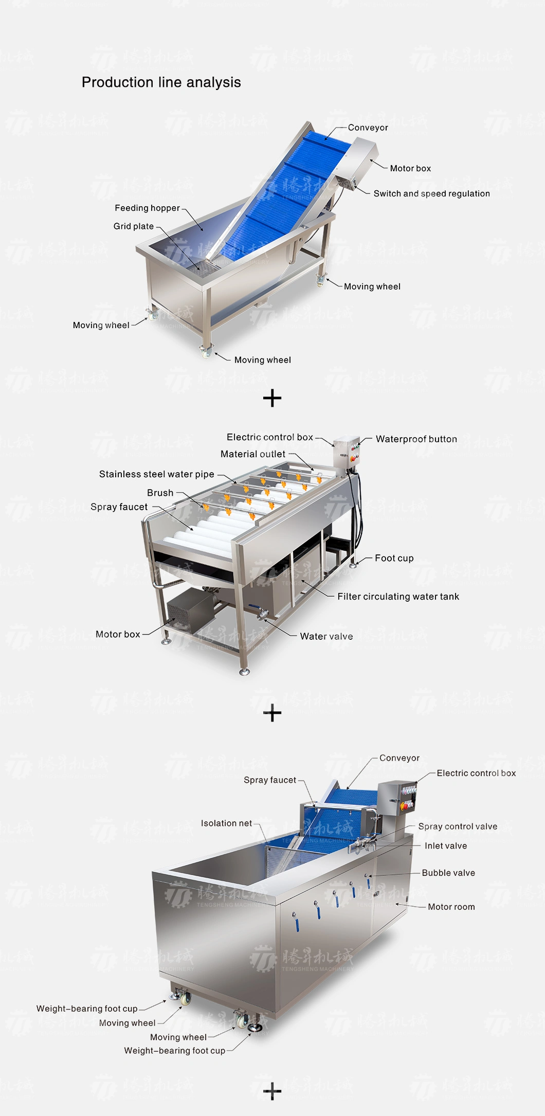 Automatic Fruit and Vegetable Wool Roller Bubble Cleaning and Drying Production Line