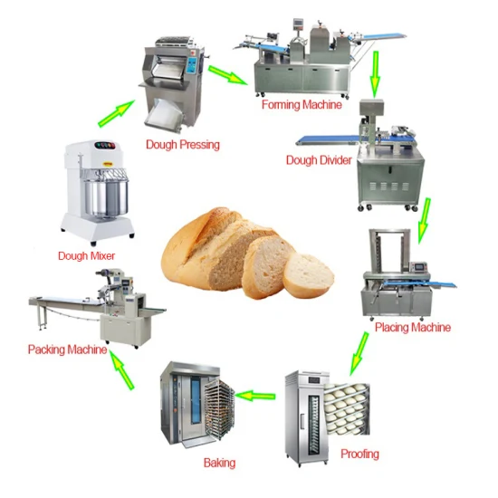 Máquina de fazer pão Automação Linha de produção Equipamento de processamento e embalagem de massa Máquina de rolo laminador